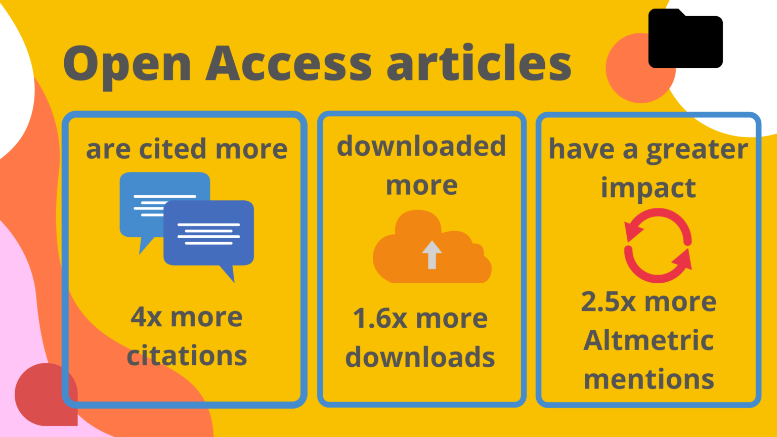 open access research articles